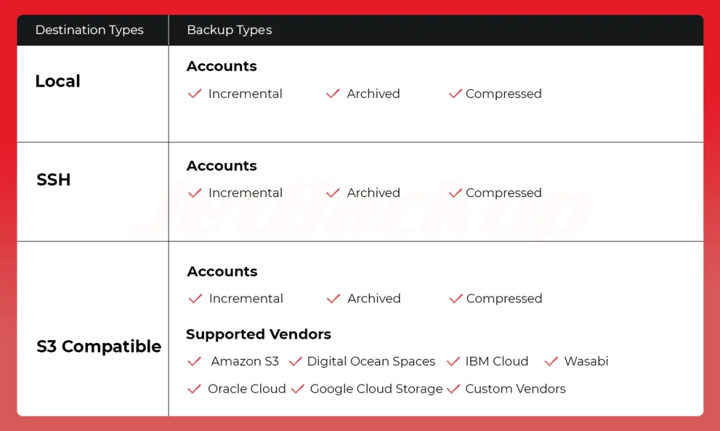 jetbackup destinations