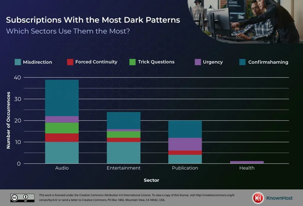 subscription patterns bars