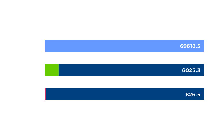 wp-benchmark litespeed