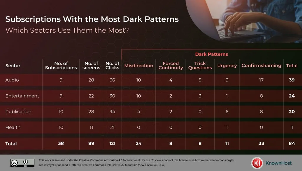 subscriptions patterns